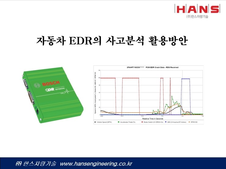 EDR 데이터의 사고분석 활용방안_보쉬 CDR : 네이버 블로그
