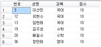 테이블 반환 매개변수(TVP : Table-Valued parameters) : 네이버 블로그