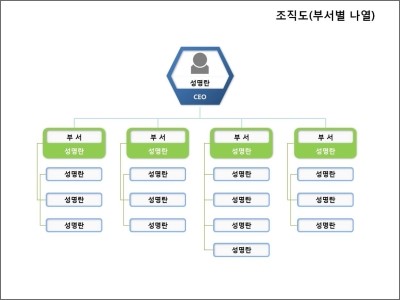 조직도 양식으로 간단하게 만들기 (파워포인트/PPT자료) : 네이버 블로그