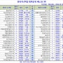 2014.11월 판타지/무협 대여순위 베스트 50,100...(직전3개월 대여자료기준)