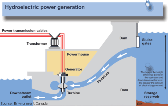 hydropower-project