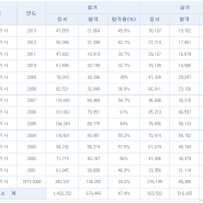 IT국제자격증,국가자격증 종류와 공부하는 카페소개!