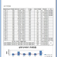 사무자동화산업기사 엑셀 30분안에 마무리