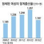 싱글세논란/저출산문제/결혼