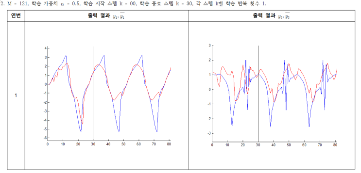 퍼지, BACK-PROPAGATION FUZZY SYSTEM AS NONLINEAR DYNAMIC SYSTEM ...