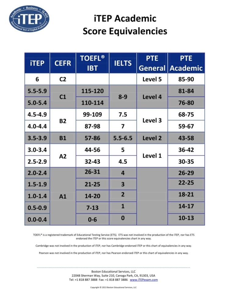 iTEP Academic Score Equivalencies : 네이버 블로그
