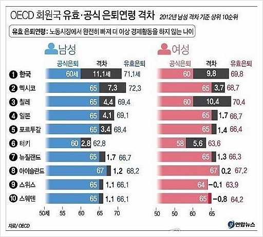 은퇴후직업 실버직장 미리준비하세요 : 네이버 블로그