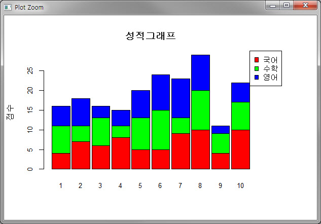 13. 막대그래프 (R 프로그램밍) : 네이버 블로그