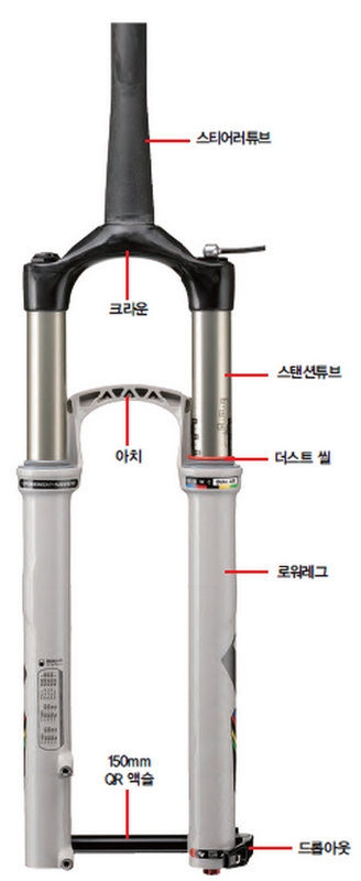 자전거 서스펜셔ㅓㄴ