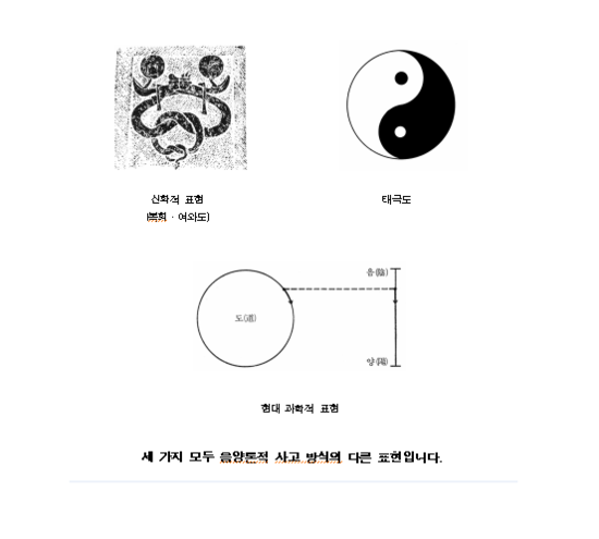 15편; 음양론 : 네이버 블로그