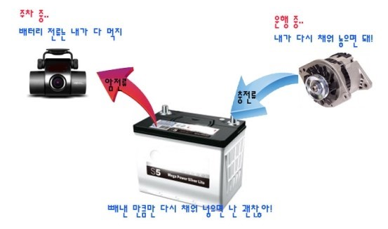 자동차 배터리의 방전 시간은? 시동 가능한 주차 가능 일수를 계산하자. : 네이버 블로그