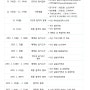 [정시요강] 한양대학교 미대 정시모집요강 / 2014 정시 배치표