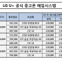 12월 LG U+ 공식 중고폰 매입시스템 매입단가(아이폰)