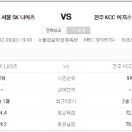 [KBL농구분석픽] 서울 SK vs 전주 KCC