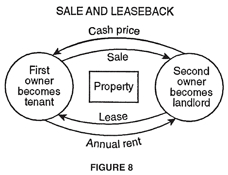 캠코(한국자산관리공사)의 sale and lease back : 네이버 블로그