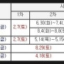 2015년 국가직 공무원 시험 일정