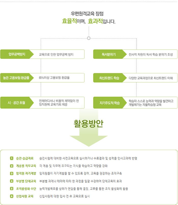 [한국표준협회] 우편원격교육이란? : 네이버 블로그