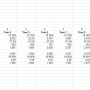 투자론적 관점의 절대가치평가법(Absulute valuation method)