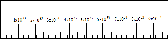004.Planck Length(플랑크 길이) : 네이버 블로그