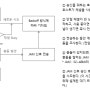 [PM도 알아야 할 네트워크] 이더넷과 CSMA/CD, CSMA/CA