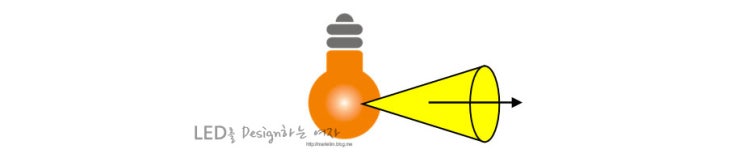 조도 광도 휘도 광속의 이해 : 네이버 블로그