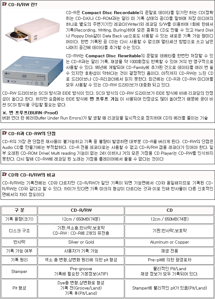 CD-R/RW 란? CD-R/Rw 와 CD 비교 : 네이버 블로그