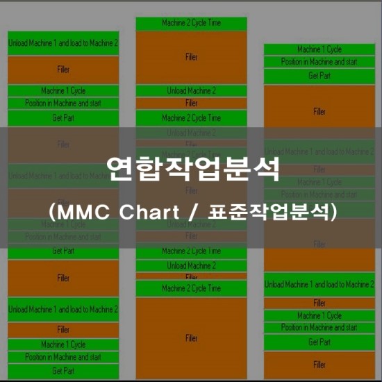연합작업분석(MMC Chart)이란? : 네이버 블로그