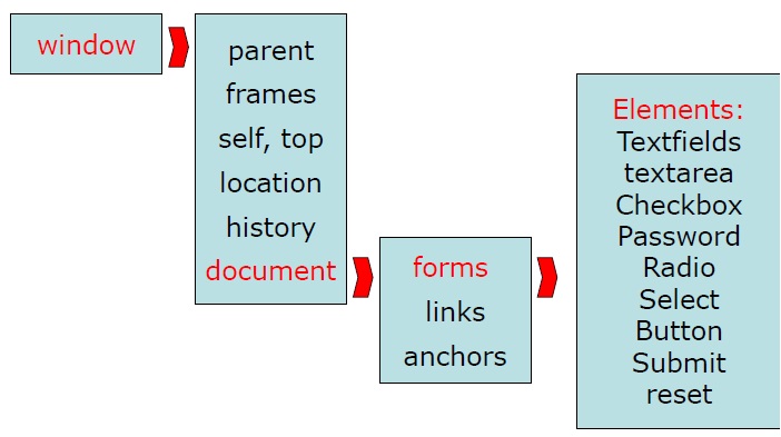 [JavaScript] 기본구조 : 네이버 블로그