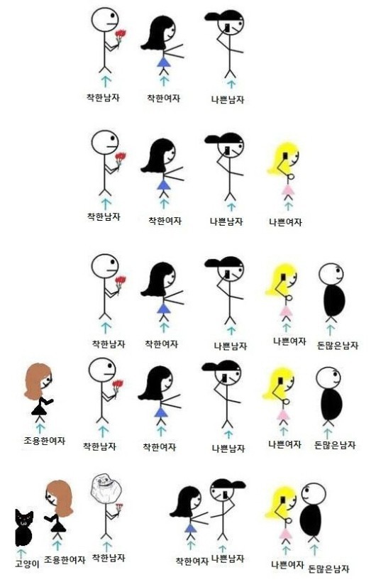 가장 흔한 갑을 관계는 우리 주변에서도 볼 수 있습니다. : 네이버 블로그