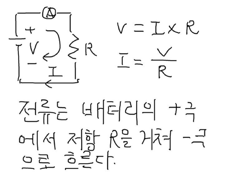 전압과 전류 관계 : 네이버 블로그