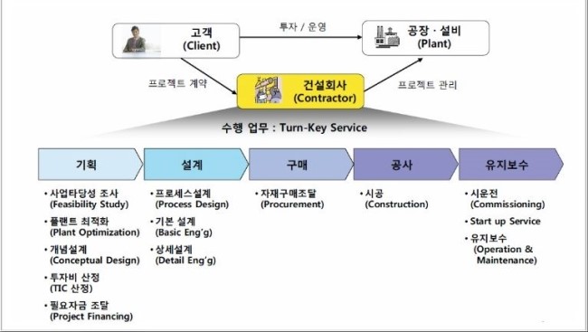 #2. EPC Project : 네이버 블로그