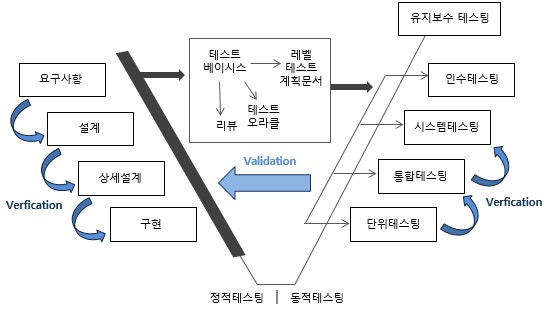 [프로젝트관리]Validate Scope와 Verify Scope : 네이버 블로그