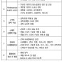 조은에듀케이션 대학생 특별반 50%할인이벤트♥