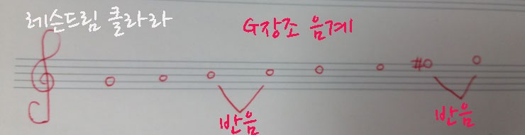 음계(스케일)-장음계, 단음계 구별하기 : 네이버 블로그