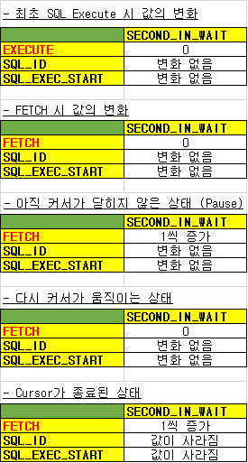 oracle-elapsed-time-2