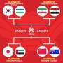 AFC 아시안컵 2015 호주 8강 대진