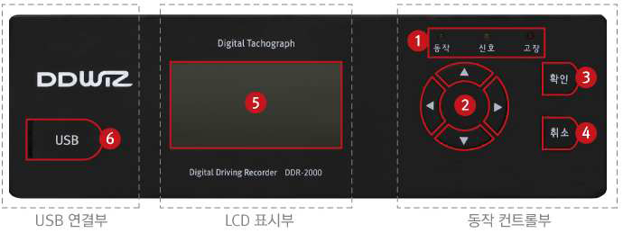 대덕위즈 DDR-2000 : 네이버 블로그