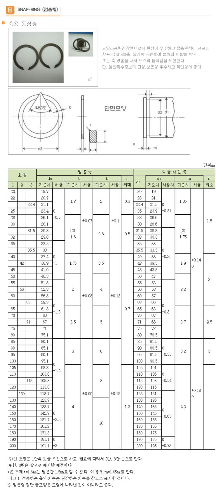 SNAPRING (멈춤링) 축용 동심링 규격표 네이버 블로그