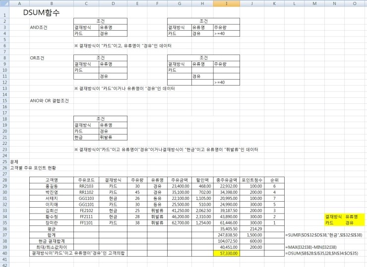 엑셀 DSUM함수 : 네이버 블로그