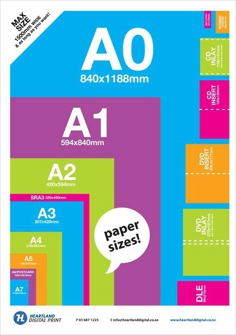 종이 사이즈/A0/A1/A2/A3/AA4/A5/A6/A7 : 네이버 블로그
