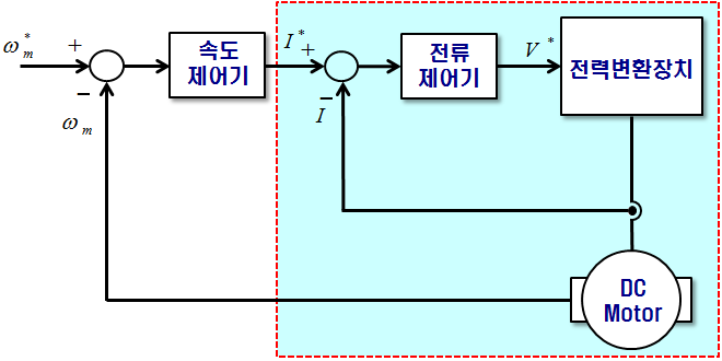 212 DC모터 제어 단락 2 이미지 2