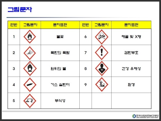 물질안전보건 자료 작성요령 : 네이버 블로그