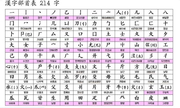 한자 부수 214자 : 네이버 블로그