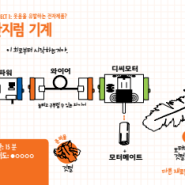 리틀비츠(littleBits) 한글 메뉴얼