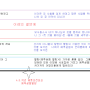 마24장 멸망의 가증한 것이 거룩한 곳에 선것 / 한이레 동안 언약을 확정/ 예루살렘이 군대들에게 에워싸이는 것/ 7년 평화언약과 7년 공중휴거/ 무화과나무의 비유 이스라엘의 회개 /환란후 휴거 환난전 휴거