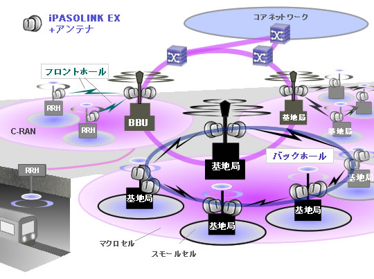 無線通信システム Ipasolink Ex ソリューション例 네이버 블로그