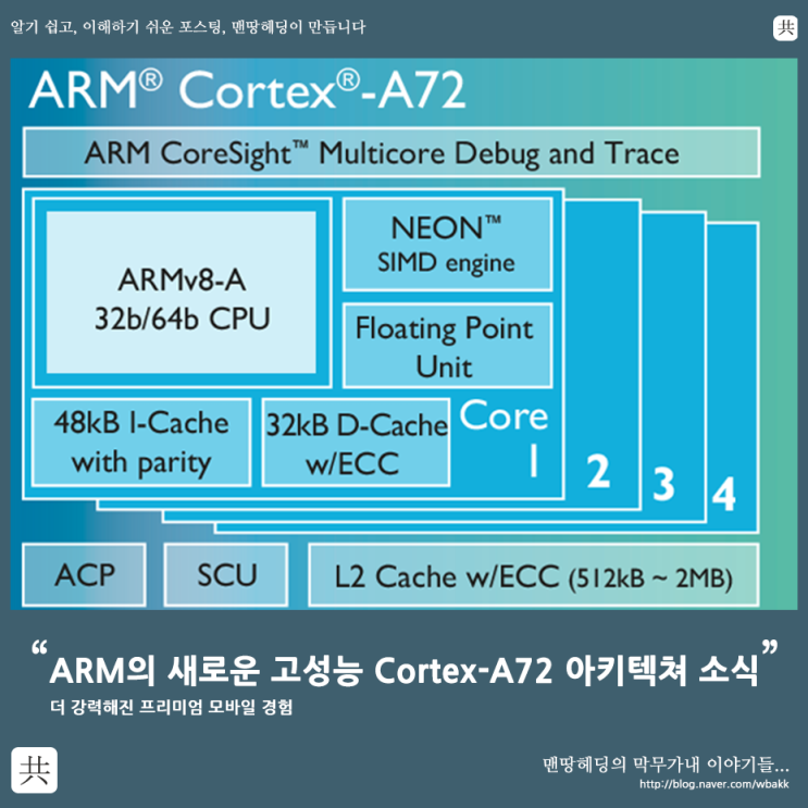 ARM의 새로운 고성능 Cortex-A72 소식 : 네이버 블로그 image.