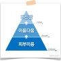 [PPT 그래프] 심플하면서도 있어보이는 브랜드 피라미드