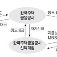 은행의 MBS 의무매입, 한국식 양적완화라 불러야 할까