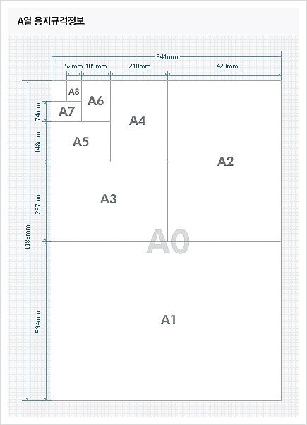 A열 B열 용지규격 정보 네이버 블로그